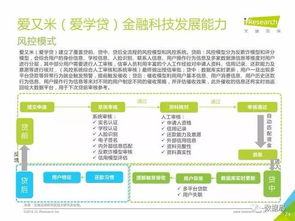 2016年中國大學生消費金融市場研究報告