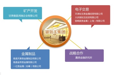 銀如玉集團 引領金融信息咨詢服務新紀元