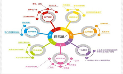 網店托管與供應鏈綠色包裝融合對電商發展的啟示——以靈貓電商為例