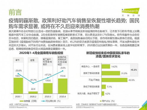 新市場環境下的汽車營銷策略分析——基于2020年中國網絡營銷投放監測報告